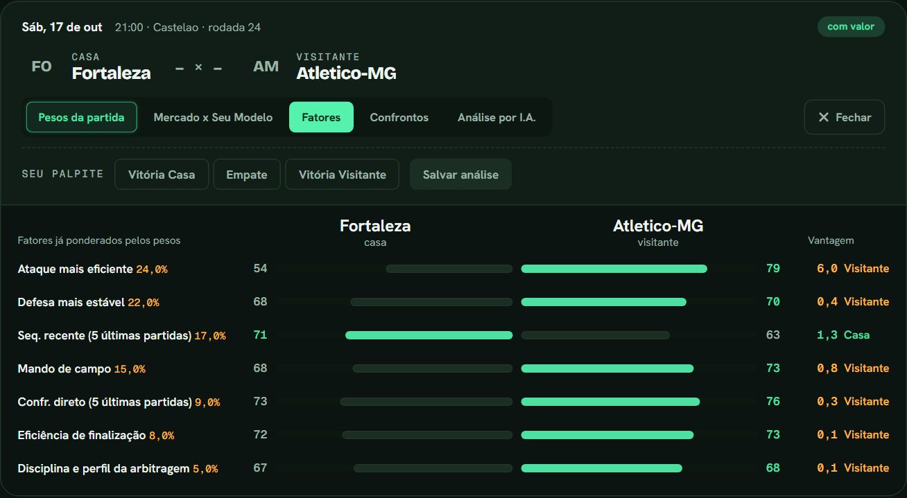 Comparação fator a fator entre mandante e visitante